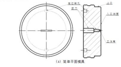 鋁型材擠壓平面模簡單結(jié)構
