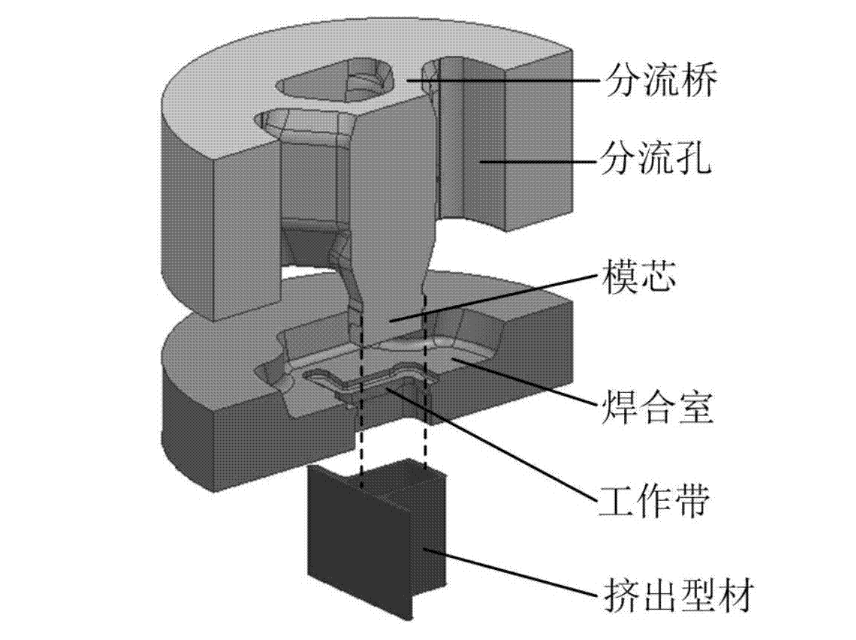 鋁型材擠壓分流模具結(jié)構